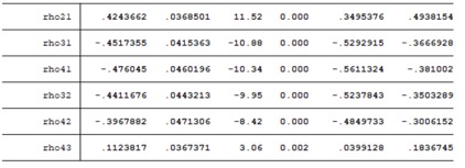 Probit Multivariado