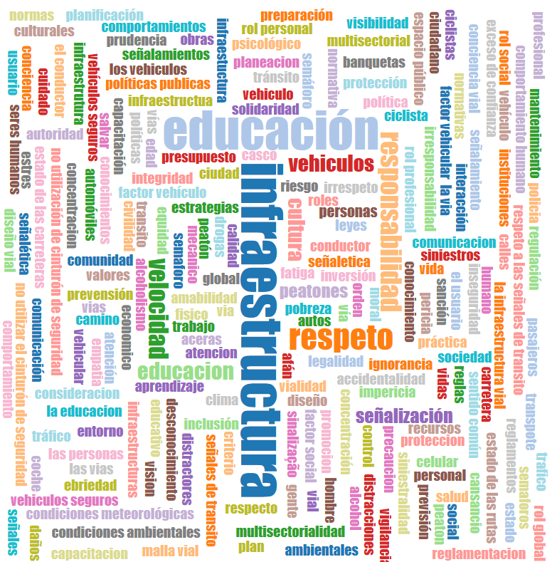 Mapa de letras sobre Seguridad Vial