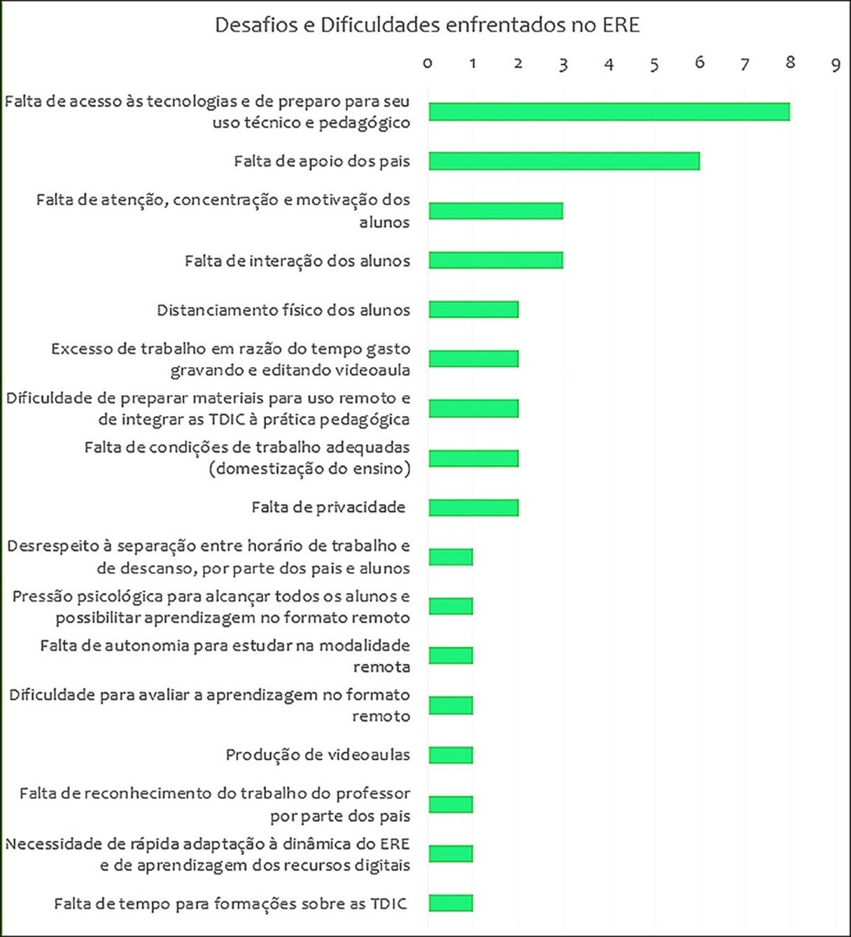 Desafios e dificuldades enfrentados no ERE