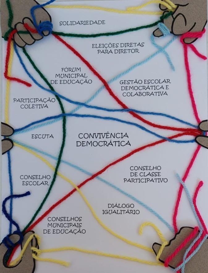 Trama da Convivência Democrática     