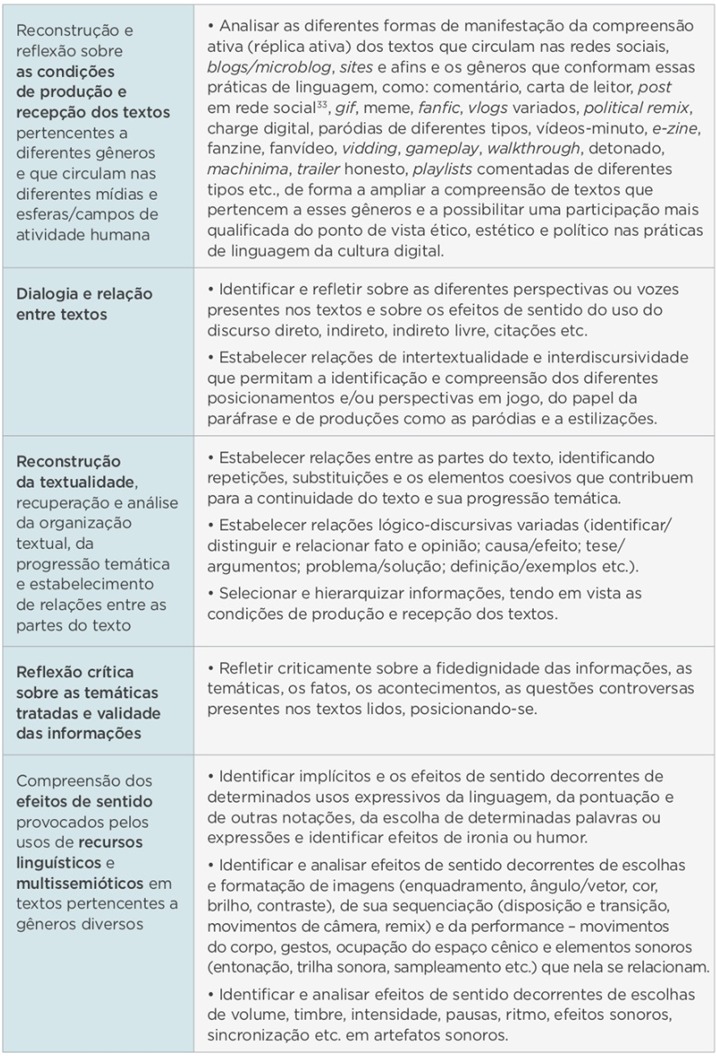  Excerto
da BNCC – Linguagens
