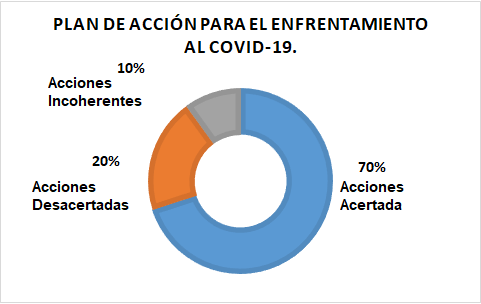 Implementación del programa de prevención de salud en el centro. 

 