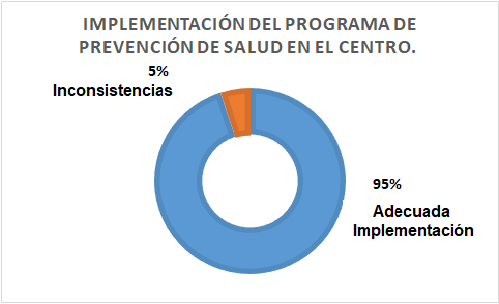 Nivel de conocimientos que tienen sobre la Covid-19. 

 