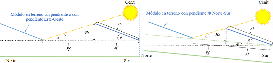 Altura en terreno sin pendiente (o con
pendiente E-O) y con pendiente N-S