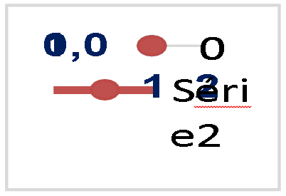 Efectividad de la aplicación (%)