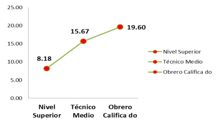 Fuerza de trabajo calificada sector No
Estatal agropecuario Guantánamo