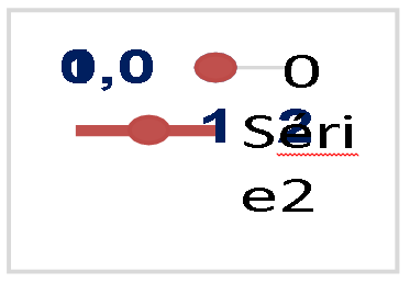 Efectividad de la aplicación (%)