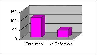 Relación entre personas enfermas y sanas en la comunidad.