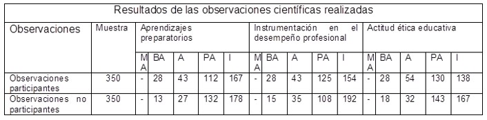 Caracterizaci&oacute;n de la muestra seg&uacute;n las observaciones iniciales