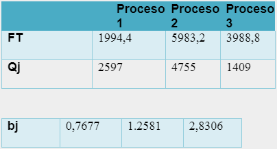 Coeficiente de correspondencia (bj)