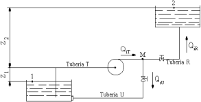 Esquema de un sistema de bombeo con regulación por recirculación.