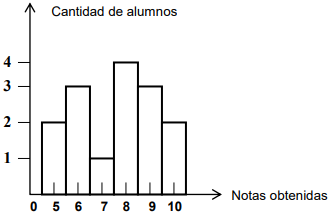 tabulación de errores de la guía propuesta