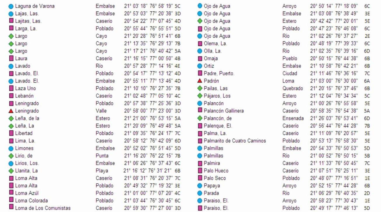 Provincia de Las Tunas. Índice Toponímico (parcial)