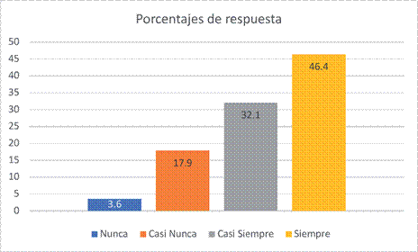 La personalidad de mis profesores influye en mi ánimo hacia los estudios
