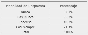 Si mi profesor me formula una pregunta frente a toda la clase, respondo con inseguridad.