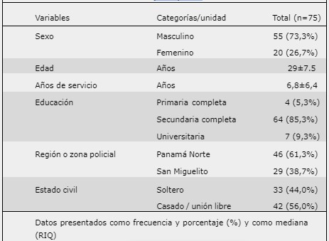 Características de los participantes