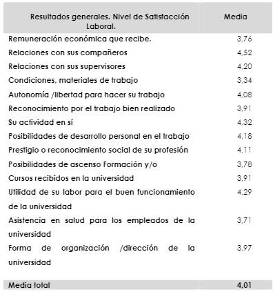 Media de Satisfacción Laboral.