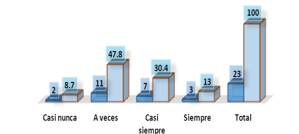 Facilidad económica para obtener los libros y materiales de trabajo que necesita en las diferentes asignaturas.