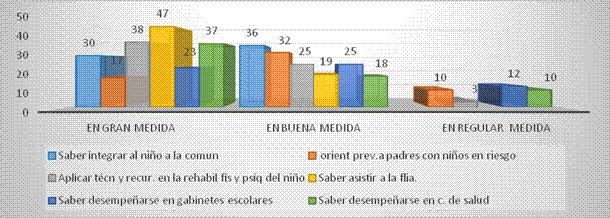 Resultados de los requerimientos que exige el mercado laboral de los graduados de la carrera de ETOF en la región chiricana