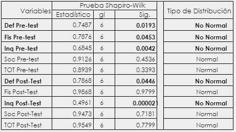 Pruebas de normalidad (Grupo Control)