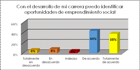 Factor 1. Motivación