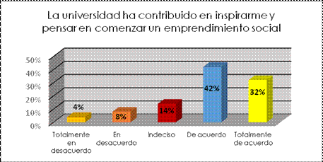 Factor 2. Influencia de la universidad