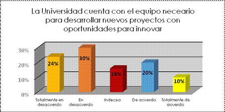 Factor 3. Desarrollo de las habilidades para la detección de oportunidades