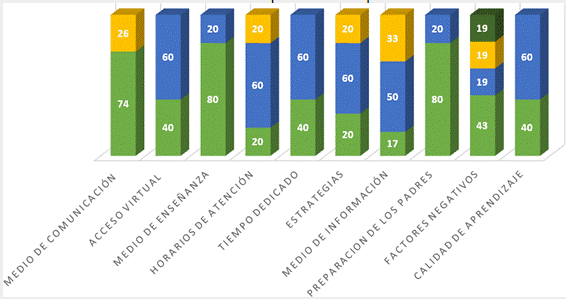 Resultados finales de encuesta aplicada a los padres de familia.