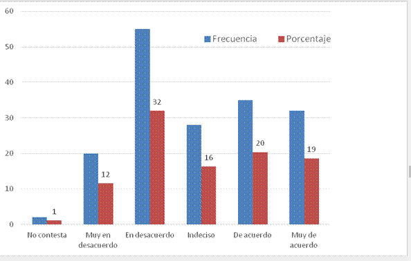 La exposición de un trabajo en clase te produce estrés