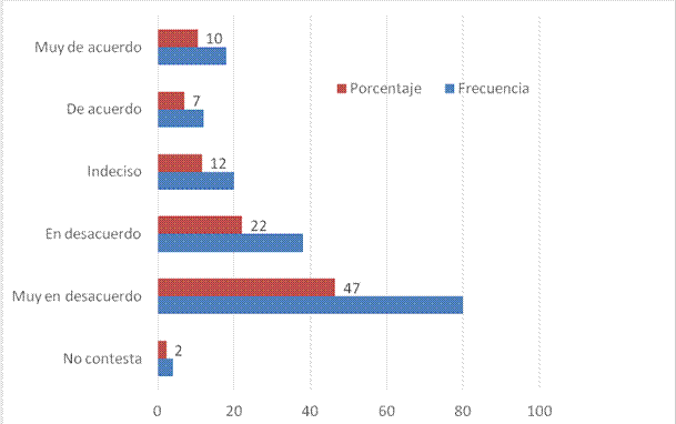 Mantener o conseguir una beca te produce estrés