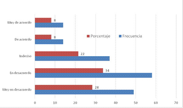 Pospones el trabajo final del curso