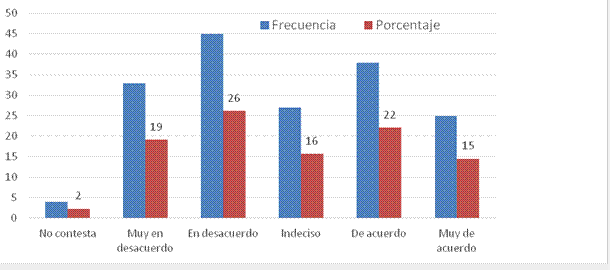Posponer la tarea significa un problema para ti