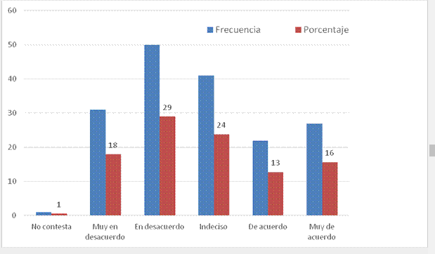 Tienes la sensación de controlar el tiempo