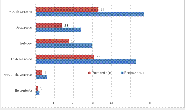 Te produce estrés la realización de un examen
