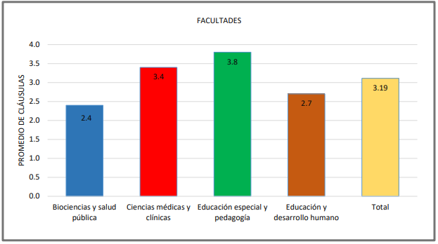 Resultado de Madurez Sint&aacute;ctica