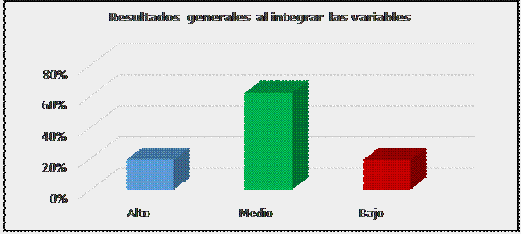 Correlaci&oacute;n entre variables