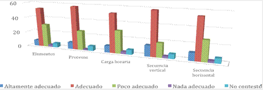 Planes y programas de estudio de media en Panamá.
