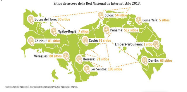 Sitios de acceso de la Red Nacional de Internet.  A&ntilde;o 2013.