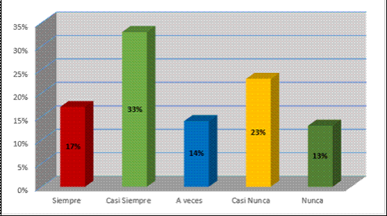 Me preocupo demasiado por cosas sin importancia (IDARE).