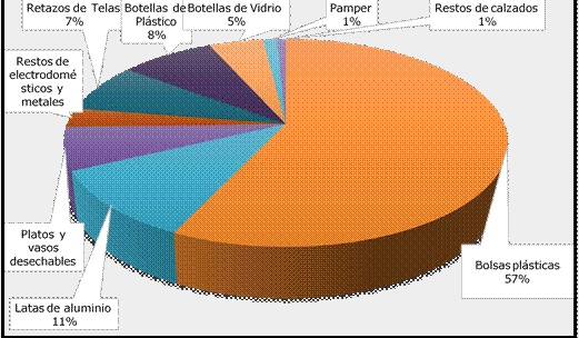 Consolidado de desechos inorgánicos del mes de enero a abril de 2024.