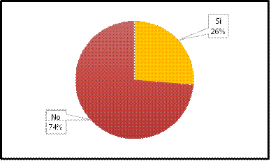 Distribución de datos si se mantienen o no registros sobre el uso de antibióticos que identifiquen a los animales tratados, incluyendo los protocolos de tratamientos