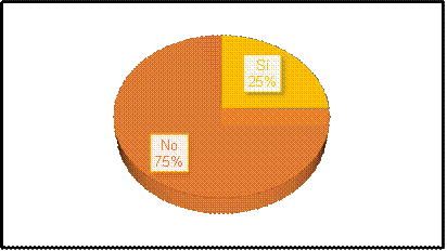 Distribución de datos acerca del conocimiento de las consecuencias que conlleva consumir quesos frescos con residuos de antibióticos en la leche
