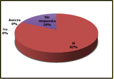Distribución de datos con relación al respeto del tiempo de retiro del antibiótico en vacas, para ordeñar y vender su leche
