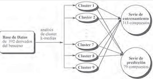 Algoritmo utilizado para dividir la base de datos en SE y SP. 



  





