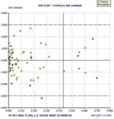 Dominio de aplicaci&oacute;n. Gr&aacute;fico de Williams a la izquierda; gr&aacute;fico de Insubria a la derecha. 



 