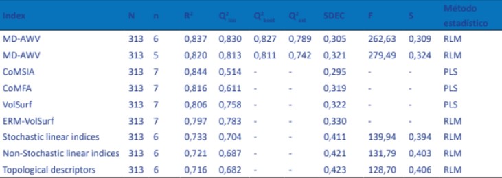 Comparaci&oacute;n entre los descriptores AWV y otros enfoques publicados previamente