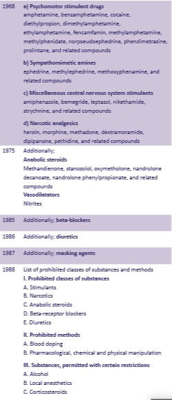 Evolución de la lista de sustancias prohibidas aprobada por la Comisión Médica del Comité
Olímpico Internacional entre 1968 y 1988

          