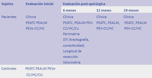  Diseño de la investigación