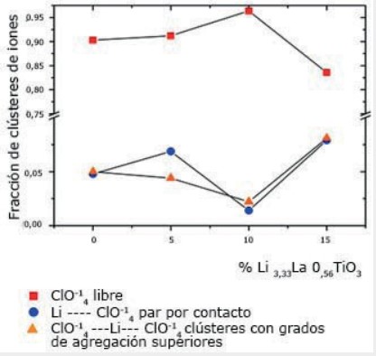  Medición de la ventana electroquímica de los nuevos compósitos poliméricos