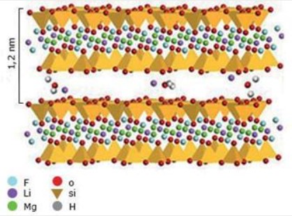 Representación esquemática de la estructura
atómica de la arcilla sintética Lfluorhectorita (LiFHt). 

 
